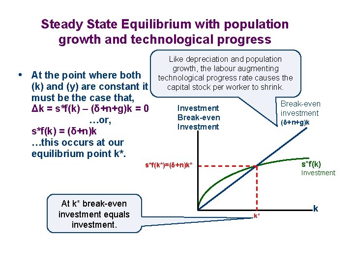 Steady State Equilibrium with population growth and technological progress • At the point where