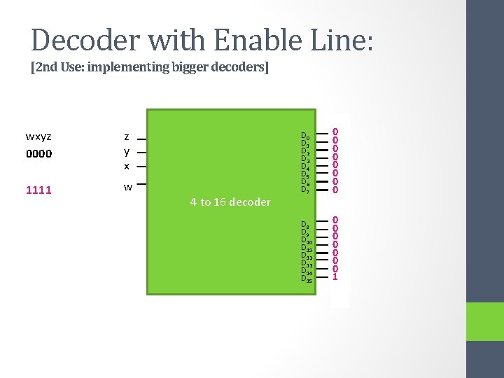 Decoder with Enable Line: [2 nd Use: implementing bigger decoders] wxyz 0000 z y