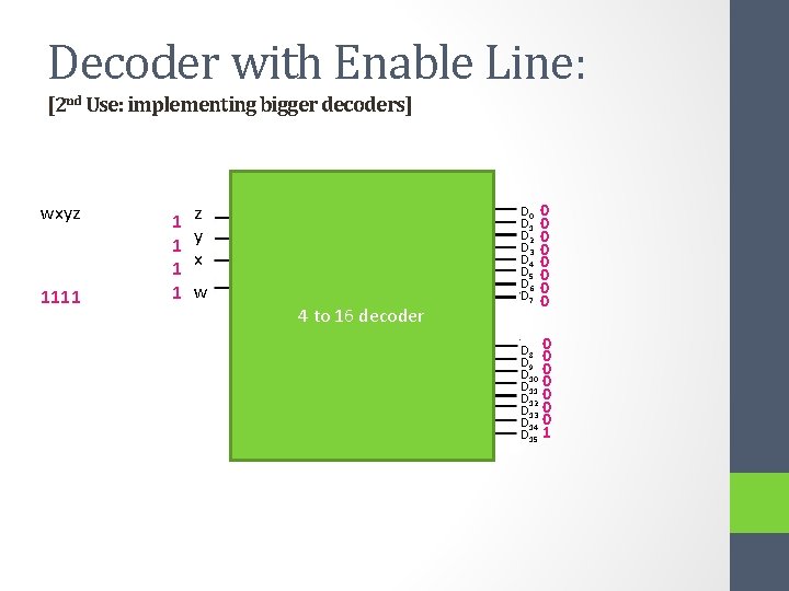 Decoder with Enable Line: [2 nd Use: implementing bigger decoders] wxyz 1111 1 1