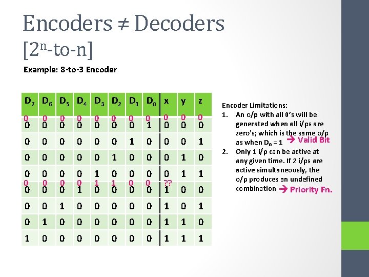 Encoders ≠ Decoders [2 n-to-n] Example: 8 -to-3 Encoder D 7 D 6 D