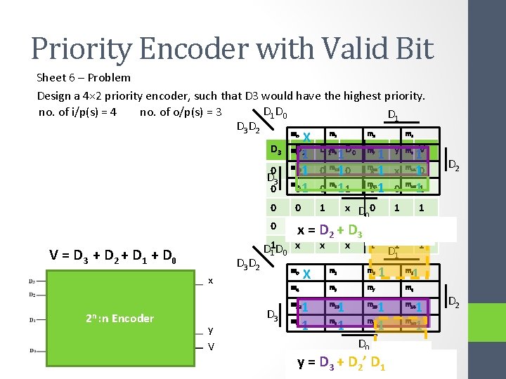 Priority Encoder with Valid Bit Sheet 6 – Problem Design a 4× 2 priority