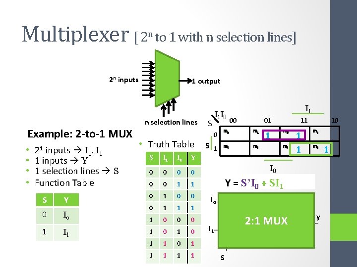 Multiplexer [ 2 n to 1 with n selection lines] 2 n inputs Example: