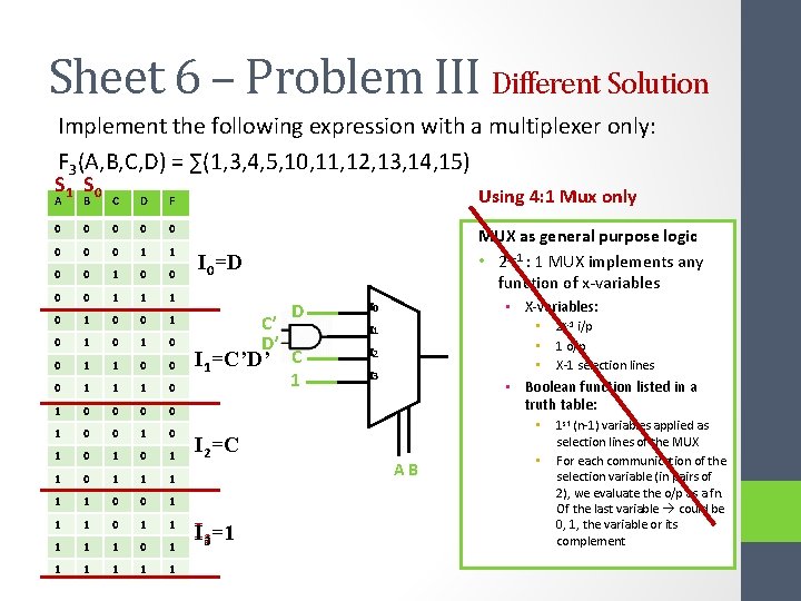 Sheet 6 – Problem III Different Solution Implement the following expression with a multiplexer