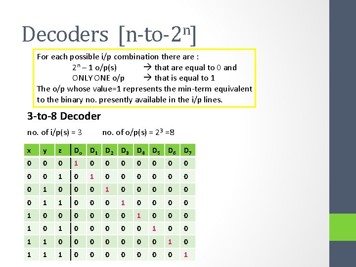 Decoders [n-to-2 n] For each possible i/p combination there are : 2 n –