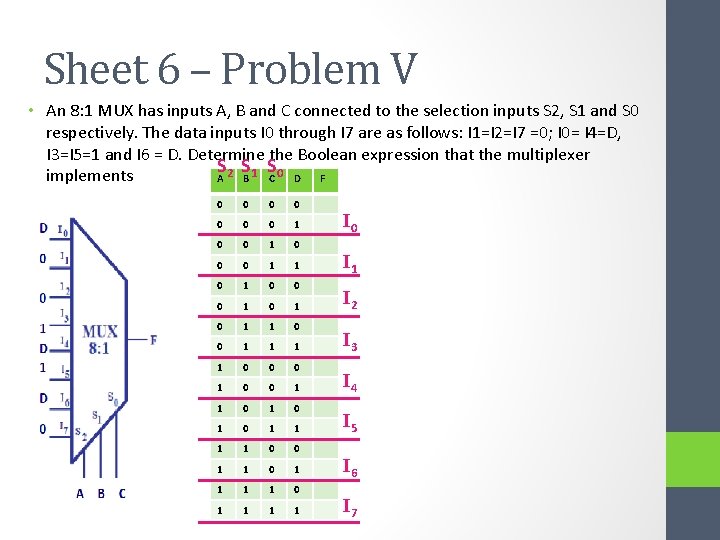Sheet 6 – Problem V • An 8: 1 MUX has inputs A, B