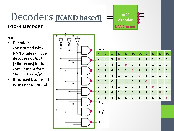 n] Decoders [NAND [n-to-2 based] n: 2 n decoder 3 -to-8 Decoder NAND based