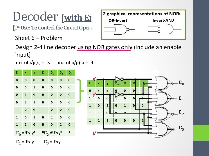 Decoder [with Enable Line]: 2 graphical representations of NOR: Invert-AND OR-invert [1 st Use: