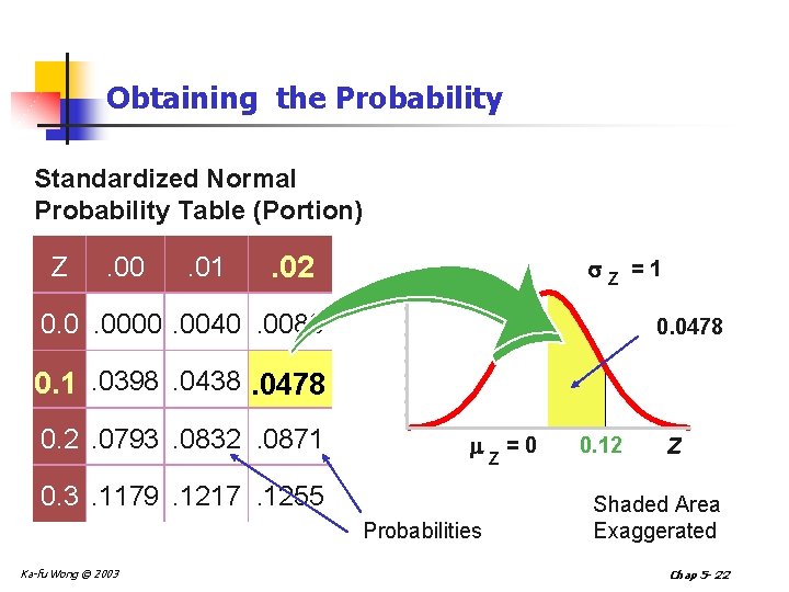 Obtaining the Probability Standardized Normal Probability Table (Portion) Z . 00 . 01 .