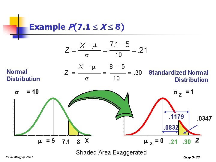 Example P(7. 1 X 8) Z Normal Distribution Z X X 7. 1 5