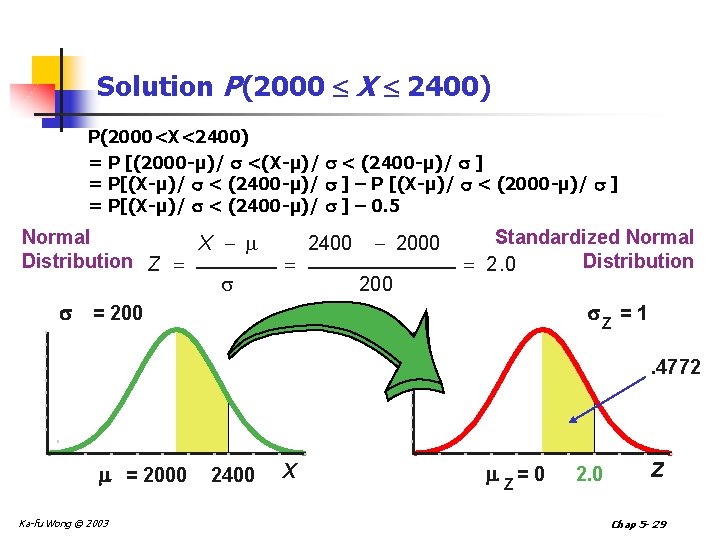 Solution P(2000 X 2400) P(2000<X<2400) = P [(2000 -µ)/ <(X-µ)/ < (2400 -µ)/ ]