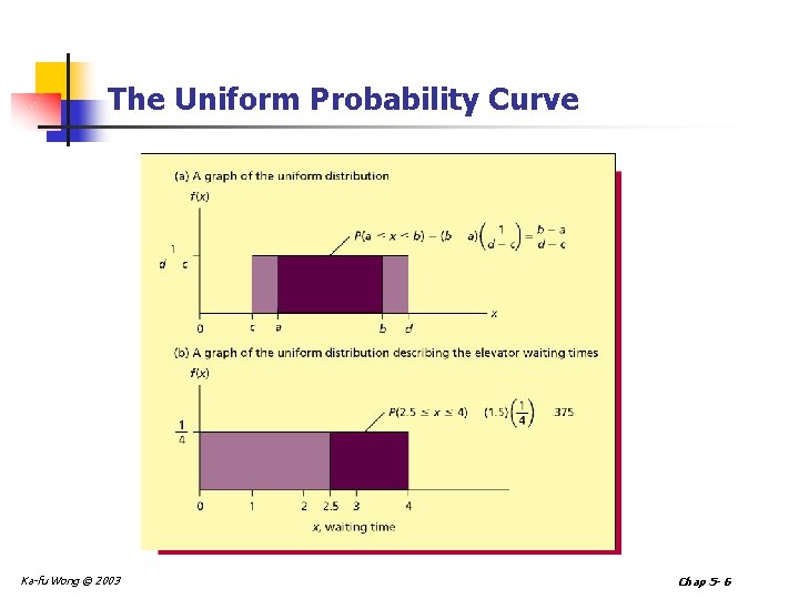 The Uniform Probability Curve Ka-fu Wong © 2003 Chap 5 - 6 