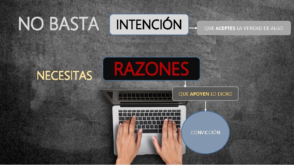 NO BASTA NECESITAS INTENCIÓN QUE ACEPTES LA VERDAD DE ALGO RAZONES QUE APOYEN LO