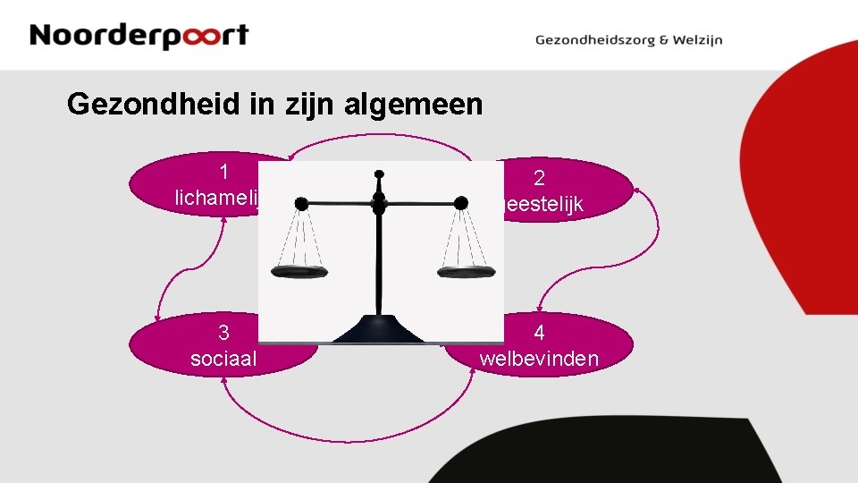Gezondheid in zijn algemeen 1 lichamelijk 2 geestelijk 3 sociaal 4 welbevinden 