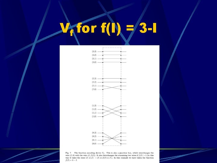 Vf for f(I) = 3 -I 