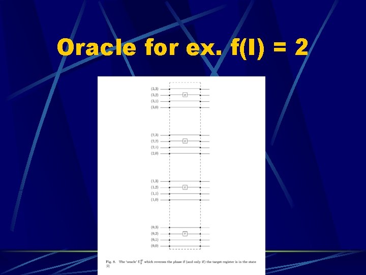 Oracle for ex. f(I) = 2 