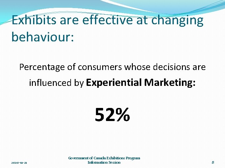 Exhibits are effective at changing behaviour: Percentage of consumers whose decisions are influenced by