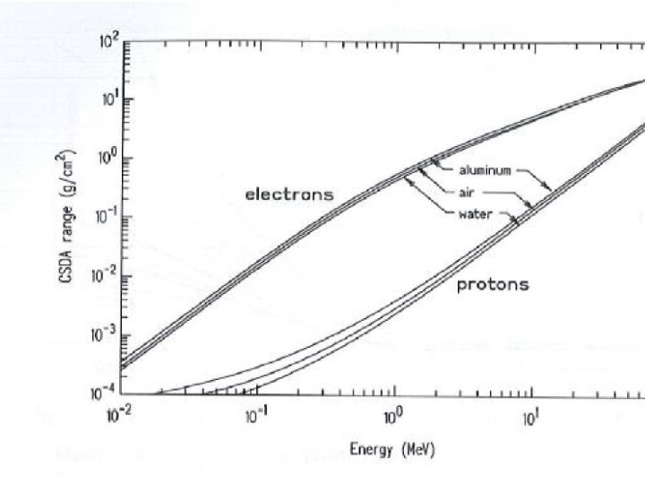 1 Source Definition: SDEF Card 