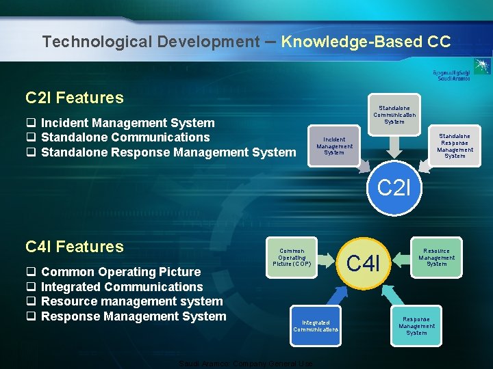 Technological Development – Knowledge-Based CC C 2 I Features q Incident Management System q