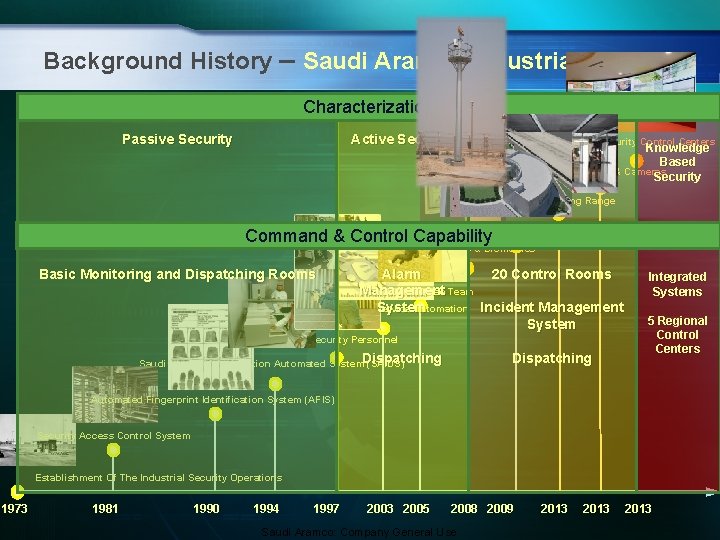 Background History – Saudi Aramco Industrial Security Characterization Passive Security Active Security Proactive. Regional