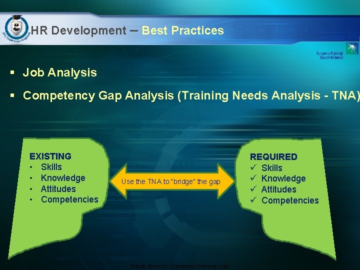 HR Development – Best Practices § Job Analysis § Competency Gap Analysis (Training Needs