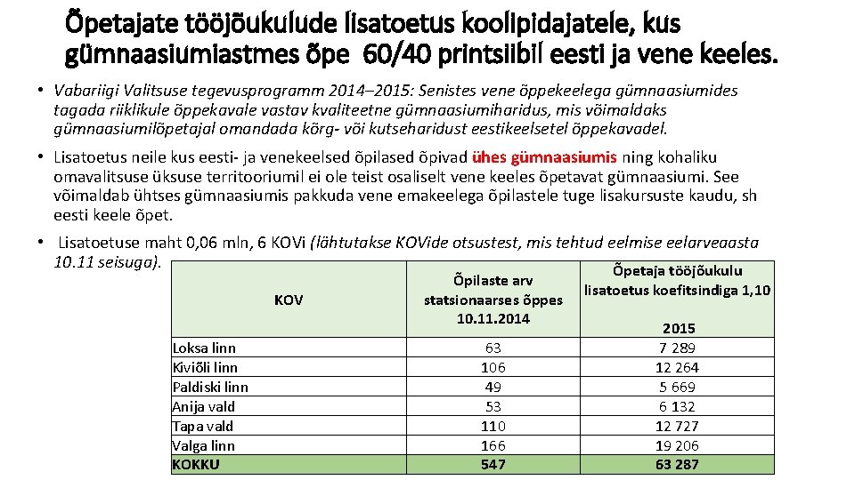 Õpetajate tööjõukulude lisatoetus koolipidajatele, kus gümnaasiumiastmes õpe 60/40 printsiibil eesti ja vene keeles. •