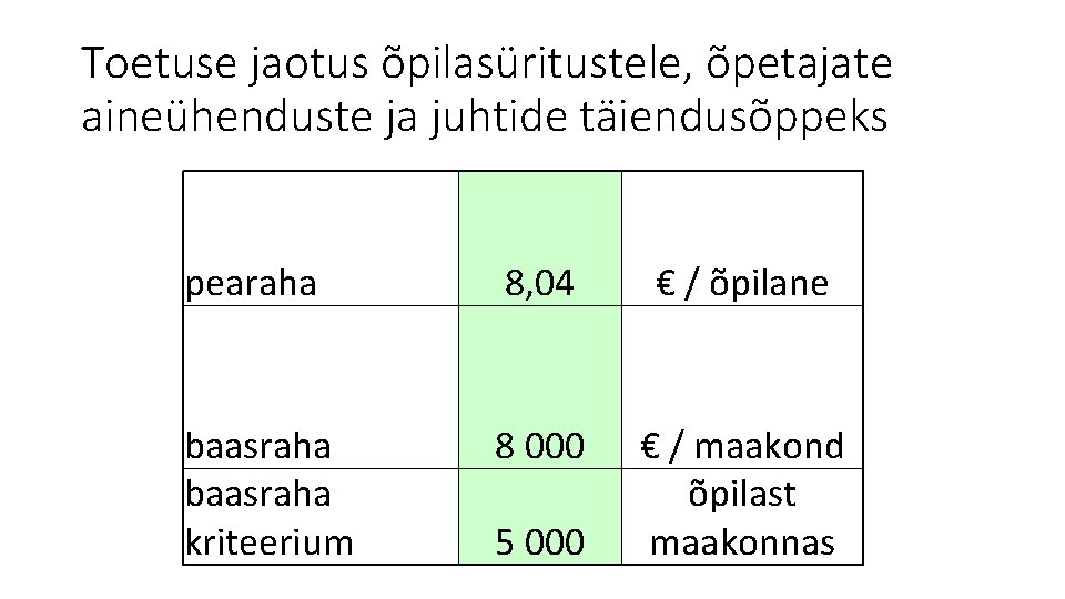 Toetuse jaotus õpilasüritustele, õpetajate aineühenduste ja juhtide täiendusõppeks pearaha 8, 04 € / õpilane