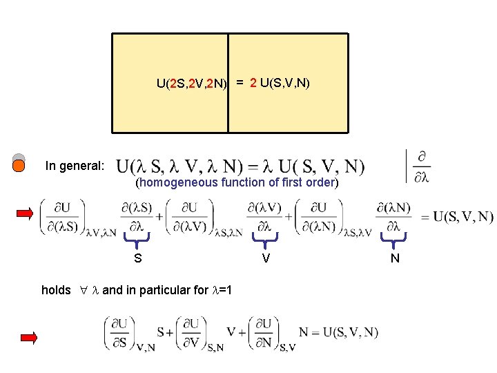 U(2 S, 2 V, 2 N) = 2 U(S, V, N) In general: (homogeneous