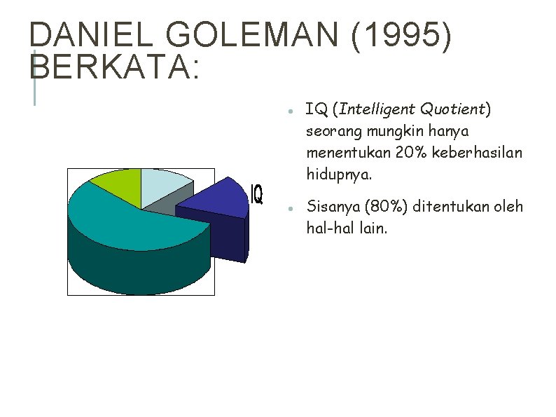 DANIEL GOLEMAN (1995) BERKATA: IQ (Intelligent Quotient) seorang mungkin hanya menentukan 20% keberhasilan hidupnya.