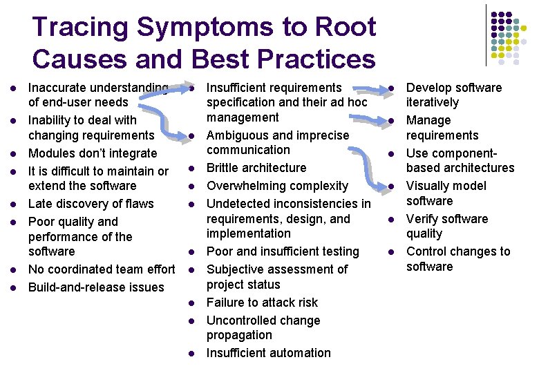 Tracing Symptoms to Root Causes and Best Practices l l l l Inaccurate understanding Tracing Symptoms to Root Causes and Best Practices l l l l Inaccurate understanding