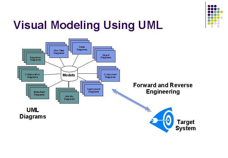 Visual Modeling Using UML Use-Case Diagrams Class Diagrams Object Diagrams Sequence Diagrams Collaboration Diagrams Visual Modeling Using UML Use-Case Diagrams Class Diagrams Object Diagrams Sequence Diagrams Collaboration Diagrams