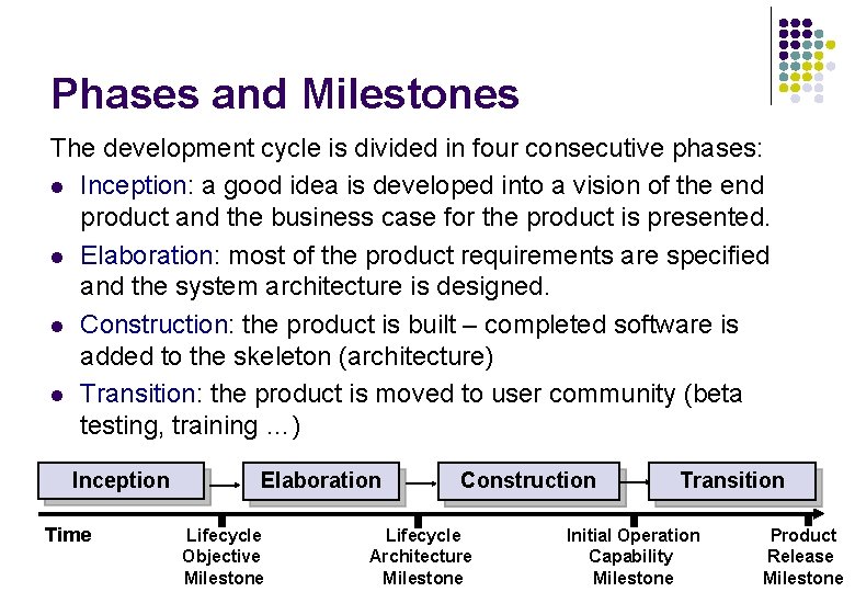 Phases and Milestones The development cycle is divided in four consecutive phases: l Inception: Phases and Milestones The development cycle is divided in four consecutive phases: l Inception: