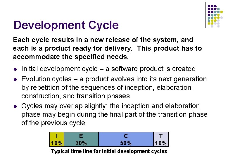 Development Cycle Each cycle results in a new release of the system, and each Development Cycle Each cycle results in a new release of the system, and each