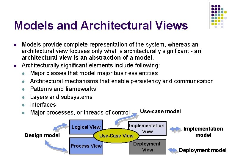 Models and Architectural Views l l Models provide complete representation of the system, whereas Models and Architectural Views l l Models provide complete representation of the system, whereas