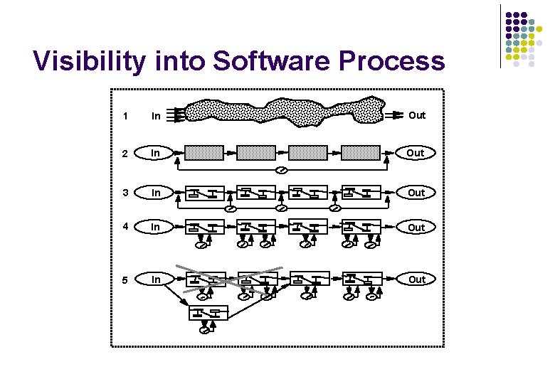 Visibility into Software Process 1 In Out 2 In Out 3 In Out 4 Visibility into Software Process 1 In Out 2 In Out 3 In Out 4