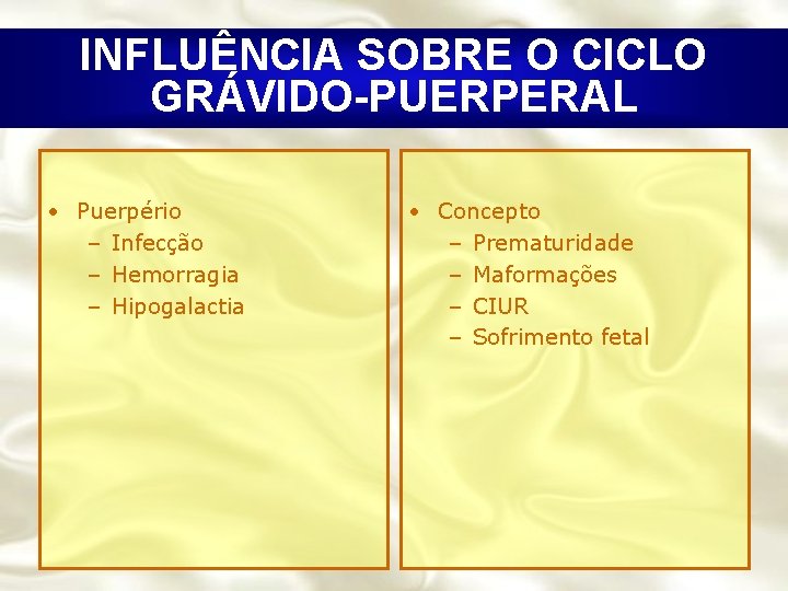 INFLUÊNCIA SOBRE O CICLO GRÁVIDO-PUERPERAL • Puerpério – Infecção – Hemorragia – Hipogalactia •