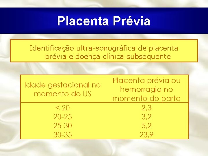 Placenta Prévia Identificação ultra-sonográfica de placenta prévia e doença clínica subsequente 