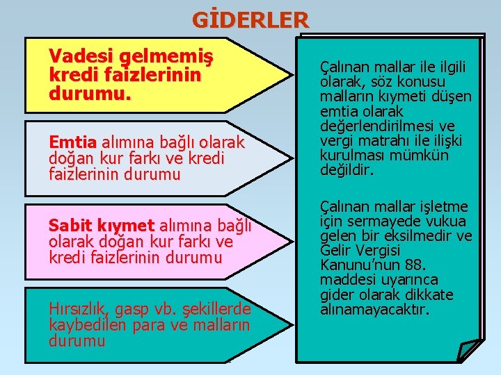 GİDERLER Vadesi gelmemiş kredi faizlerinin durumu. Emtia alımına bağlı olarak doğan kur farkı ve