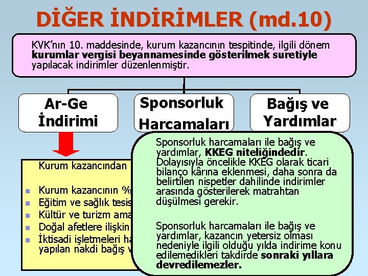 DİĞER İNDİRİMLER (md. 10) KVK’nın 10. maddesinde, kurum kazancının tespitinde, ilgili dönem kurumlar vergisi