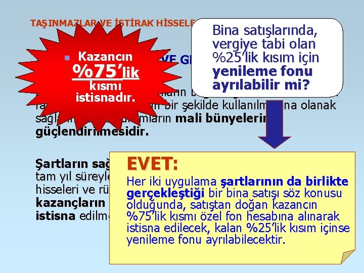 TAŞINMAZLAR VE İŞTİRAK HİSSELERİ SATIŞ KAZANCI İSTİSNASI Bina satışlarında, vergiye tabi olan n Kazancın