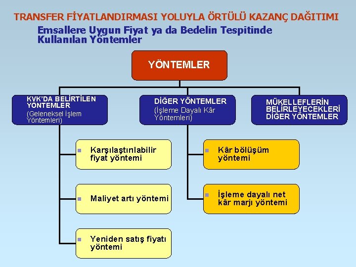 TRANSFER FİYATLANDIRMASI YOLUYLA ÖRTÜLÜ KAZANÇ DAĞITIMI Emsallere Uygun Fiyat ya da Bedelin Tespitinde Kullanılan