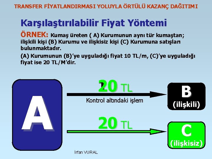 TRANSFER FİYATLANDIRMASI YOLUYLA ÖRTÜLÜ KAZANÇ DAĞITIMI Karşılaştırılabilir Fiyat Yöntemi ÖRNEK: Kumaş üreten ( A)
