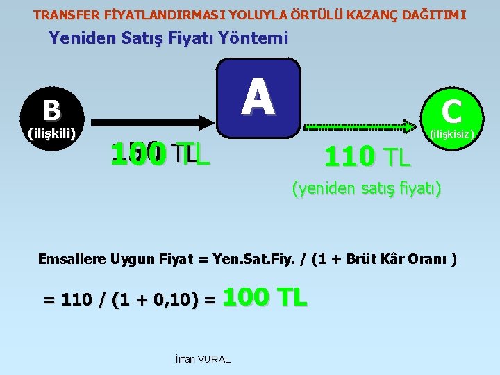 TRANSFER FİYATLANDIRMASI YOLUYLA ÖRTÜLÜ KAZANÇ DAĞITIMI Yeniden Satış Fiyatı Yöntemi A B (ilişkili) C