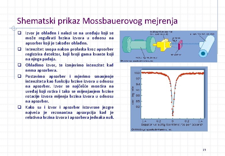 Shematski prikaz Mossbauerovog mejrenja q Izvor je ohlađen i nalazi se na uređaju koji Shematski prikaz Mossbauerovog mejrenja q Izvor je ohlađen i nalazi se na uređaju koji