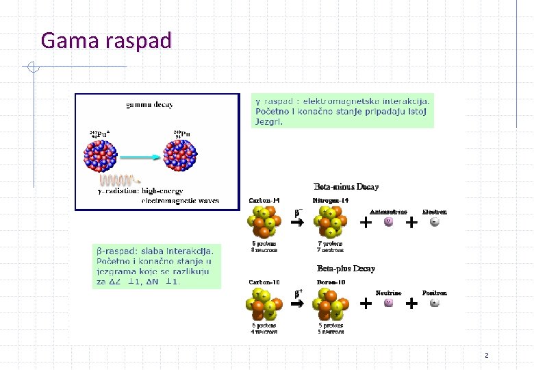 Gama raspad 2 Gama raspad 2