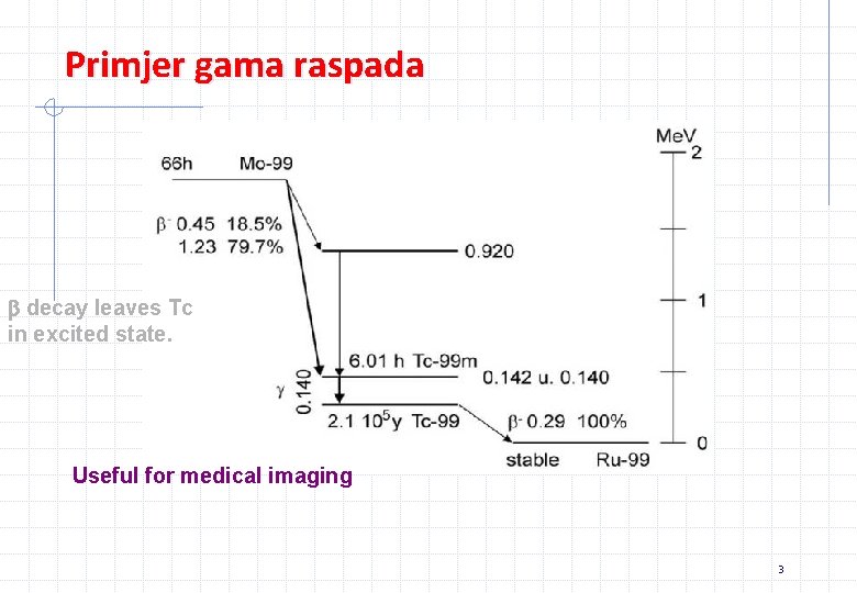 Primjer gama raspada b decay leaves Tc in excited state. Useful for medical imaging Primjer gama raspada b decay leaves Tc in excited state. Useful for medical imaging