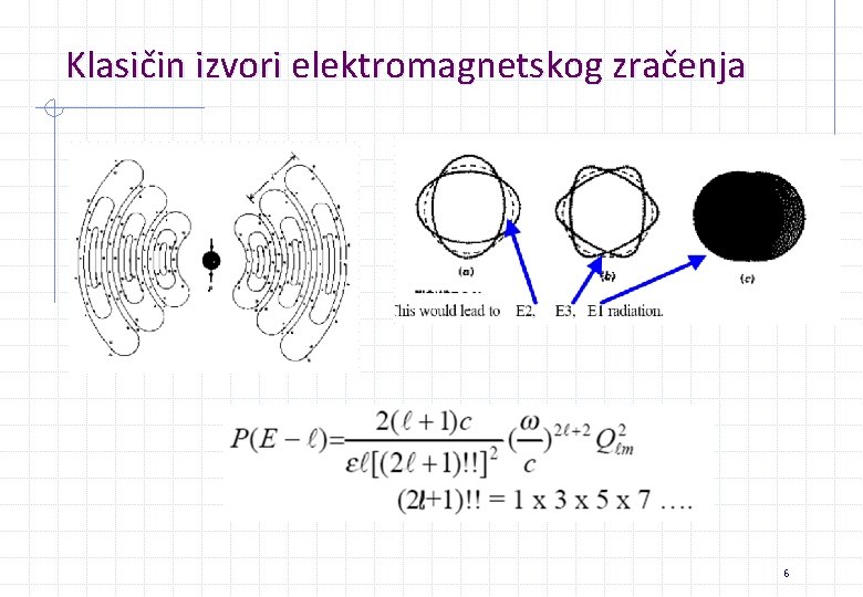 Klasičin izvori elektromagnetskog zračenja 6 Klasičin izvori elektromagnetskog zračenja 6