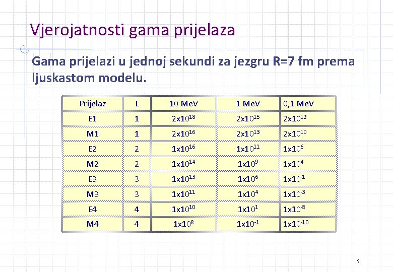 Vjerojatnosti gama prijelaza Gama prijelazi u jednoj sekundi za jezgru R=7 fm prema ljuskastom Vjerojatnosti gama prijelaza Gama prijelazi u jednoj sekundi za jezgru R=7 fm prema ljuskastom