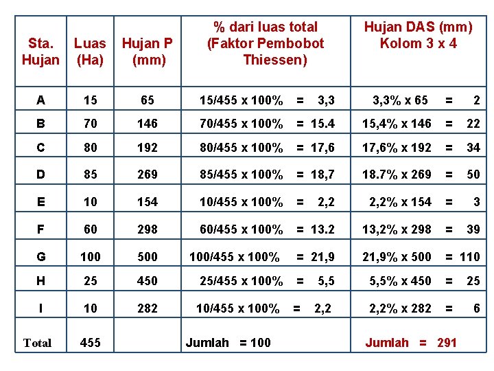 Air Tanah Air Tanah Dalam Undangundang No 7