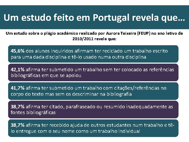 Um estudo feito em Portugal revela que… Um estudo sobre o plágio académico realizado