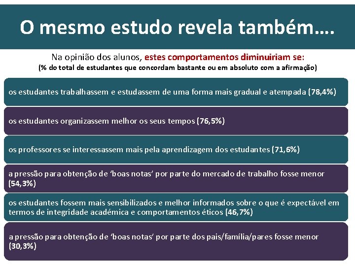 O mesmo estudo revela também…. Na opinião dos alunos, estes comportamentos diminuiriam se: (%